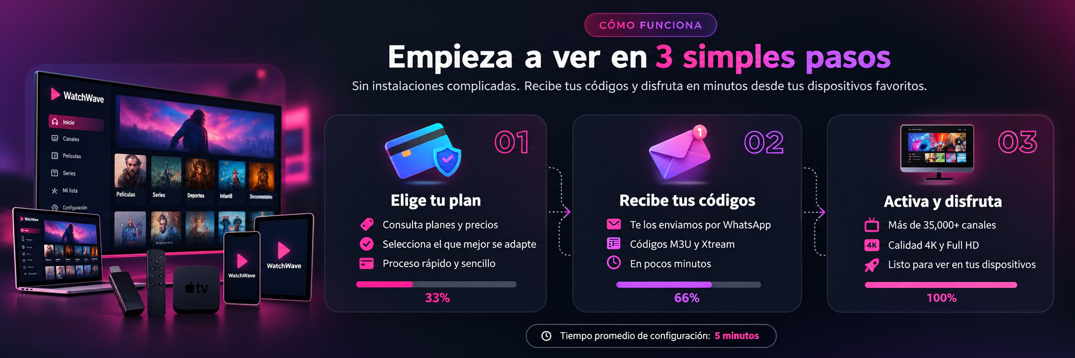 WatchWave: elige tu plan, recibe tus códigos y activa tu experiencia en tres pasos